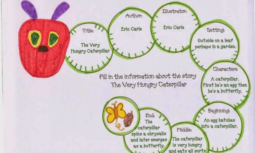 Graphic Organizers là gì, tại sao dùng, tìm mẫu ở đâu?